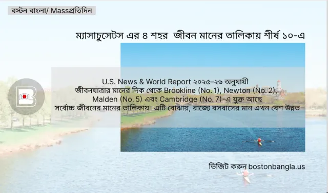 ম্যাসাচুসেটস এর ৪ শহর  জীবন মানের তালিকায় শীর্ষ ১০-এ