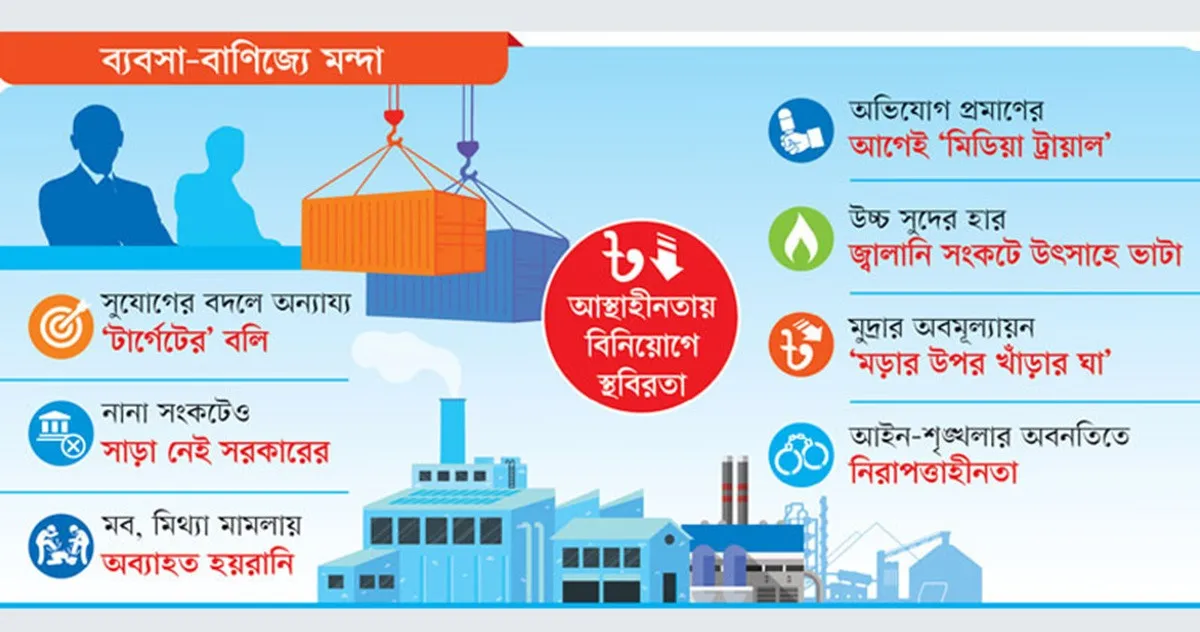 ব্যবসায়ীদের দুরবস্থা: আস্থা সংকটে অর্থনীতি, বাড়ছে অনিশ্চয়তা