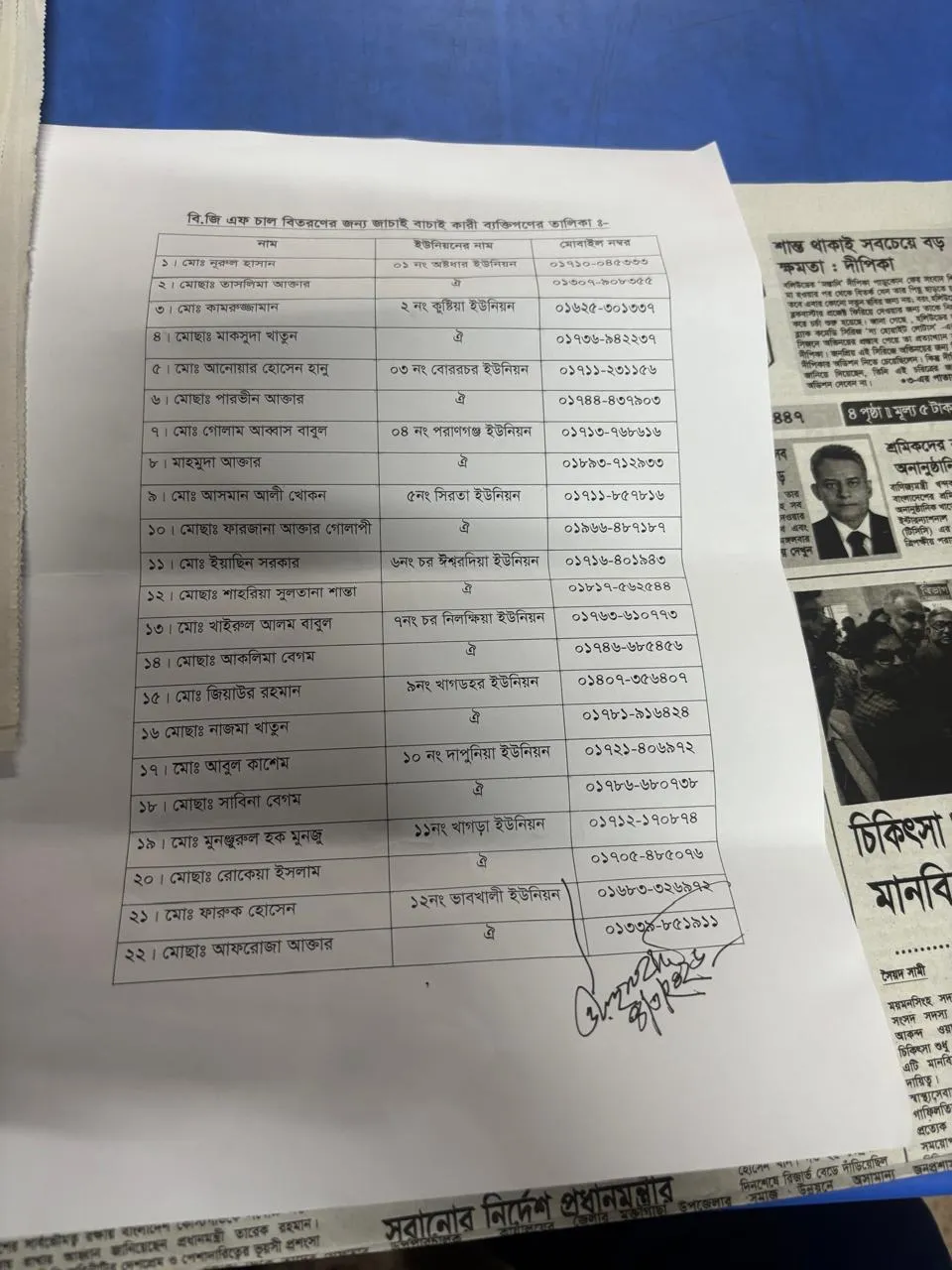 সদর উপজেলার ইউনিয়নে ১০ কেজি চাল বিতরণ: উপহারের কার্ড বিতরণে অনিয়ম ও বৈষম্যের অভিযোগ